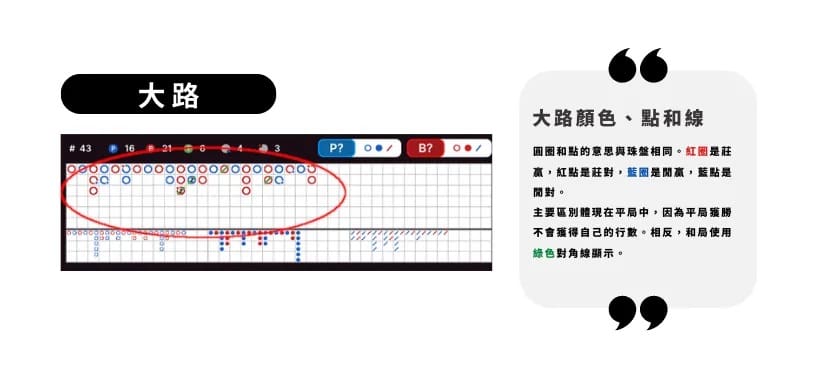 百家樂圖解-大路